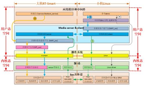 嘉楠科技開(kāi)源K230軟硬件開(kāi)發(fā)包 賦能從底層硬件到應(yīng)用軟件的全棧開(kāi)發(fā)
