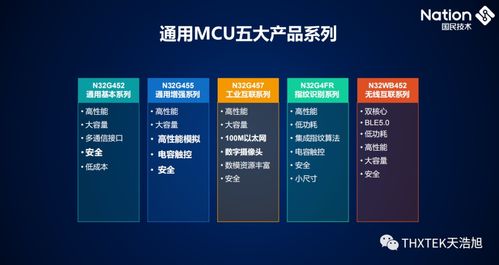 thxtek 國民技術(shù)產(chǎn)品系列與解決方案的卓越代理與計(jì)算機(jī)軟硬件技術(shù)開發(fā)伙伴