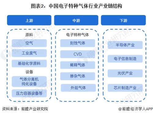 預見2023 中國電子特種氣體行業全景圖譜與發展前景分析