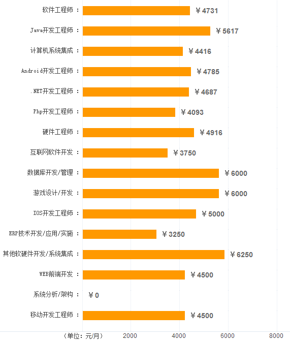 日照各行業(yè)平均工資發(fā)布，工資最高的竟然是這個(gè)崗位！