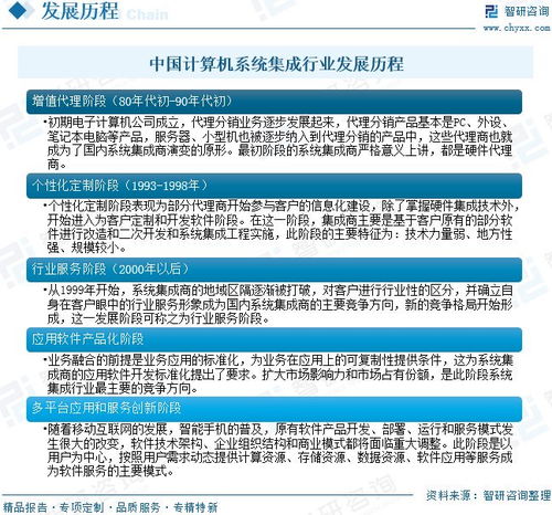 中國(guó)計(jì)算機(jī)系統(tǒng)集成行業(yè)深度研究 從技術(shù)整合到價(jià)值共創(chuàng)的演進(jìn)之路