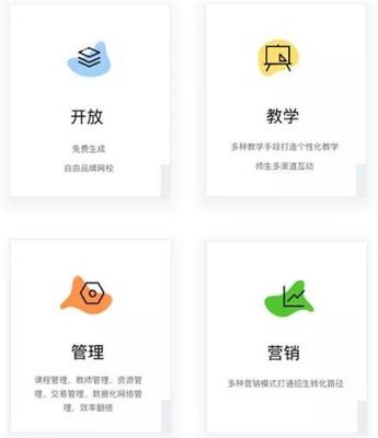 深度剖析 網(wǎng)校工廠在線網(wǎng)校模式中的教學(xué)演示用品——構(gòu)建沉浸式學(xué)習(xí)體驗的關(guān)鍵拼圖